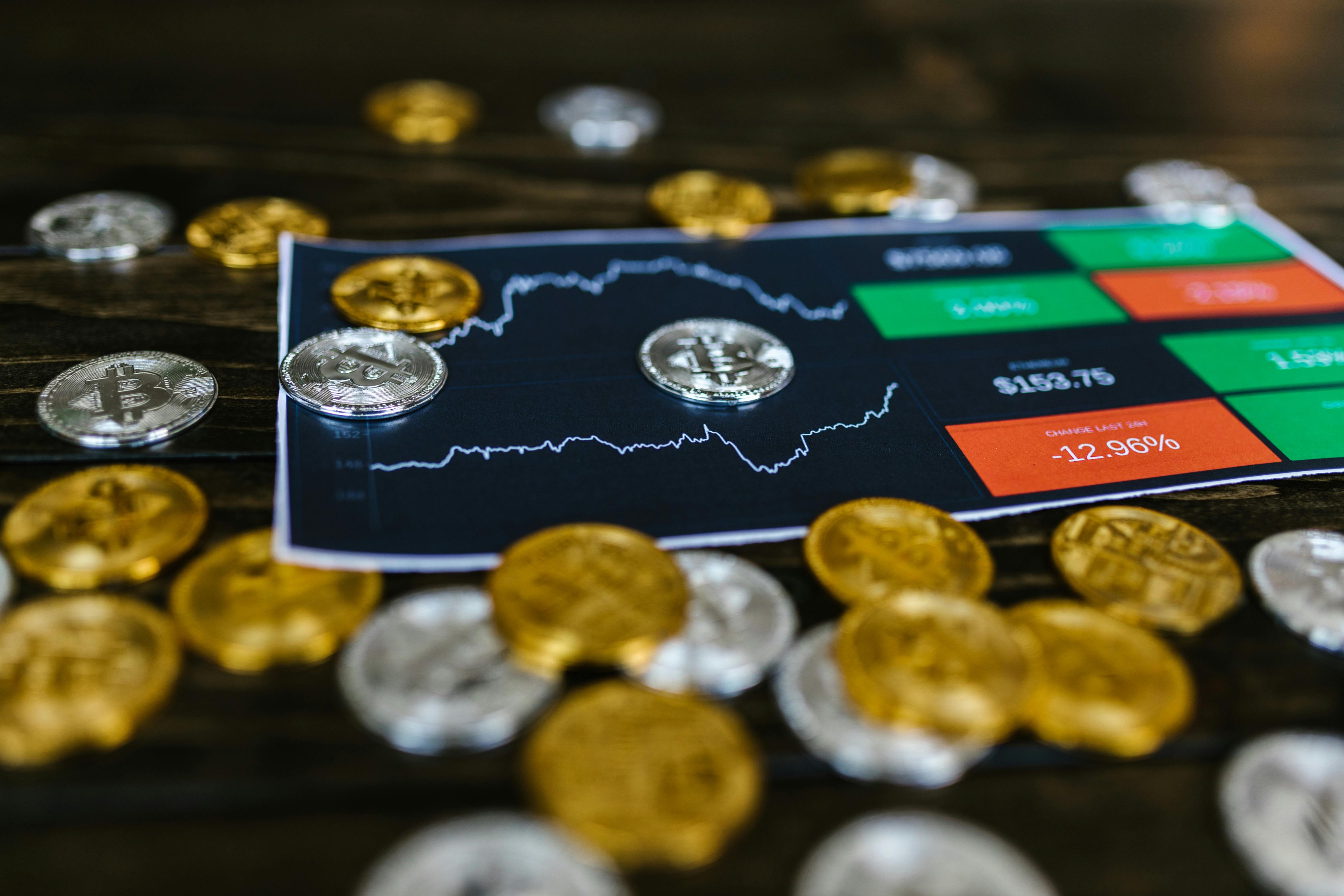 Kripto Para Piyasası: Güncel Gelişmeler